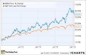 Can Abbvie Inc Overcome Humiras Looming Patent Expiration