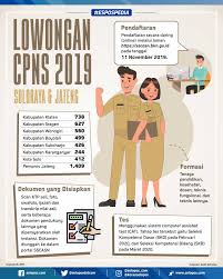 Swafoto dan isi biodata, daftar cpns part 3 log in di: Syarat Dan Cara Daftar Cpns 2019