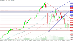 dow jones 30 and usd jpy analysis april 4 2018 investing com