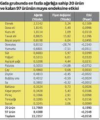 Örneğin 6 aylık bileşik faizin hesap dönemleri her ayın sonudur veya 3 yıllık vade ile yapılan hesaplamada hesap dönemleri her yılın sonudur. Hesaplama Yontemi Enflasyonu Bakin Nasil Dusuruyor Dunya Gazetesi