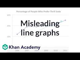 Misleading Line Graphs Video Khan Academy