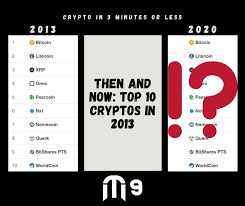 In summary, below is a list of the top 10 cryptocurrencies in the world to invest in right now. Then And Now What Are The Top 10 Ranking Cryptocurrencies In 2013 Up To Today