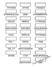 Now, go to the under the hood fuse box. Diagrama De Fusibles Y Reles Para Gmc Acadia 2007 2016 Diagramas De Caja De Fusibles