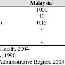 Because it has been a strong correlation between. Descriptive Statistics Of Indoor Climate Parameters During The Download Table