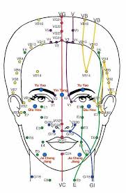Chakras And Christianity Acupressure Points Partage Of