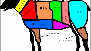 Maybe you would like to learn more about one of these? Lamb Meat Cuts Chart Youtube