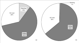 figure 1 from can greater flamingo recognize fertile vs