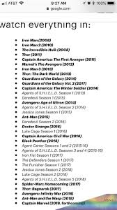 Dec 1 2019 Best Order To Watch The Marvel Movies In Best Order To Watch The Marvel Mov In 2020 Marvel Movies Marvel Movies In Order Marvel Cinematic Universe Movies