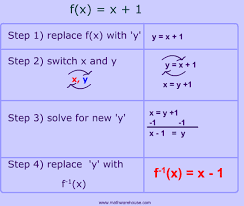 First, replace f(x) with y. Inverse Of A Function In Math Tutorial Explaining Inverses Step By Step Several Practice Problems Plus A Free Worksheet With Answer Key