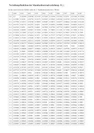 Jul 06, 2020 · pearson's r richtig interpretieren. Http Homepage Univie Ac At Johann Brandstetter Statistik1 Folien 0150 Verteilungstabellen Pdf
