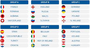 Check out the complete squad lists for the tournament in france starting on 10 june. Euro 2016 France Groups Bet Ibc
