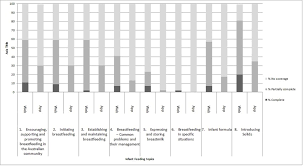 Topics From The Infant Feeding Guidelines Provided On