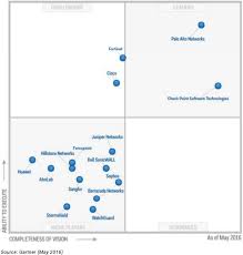 gartner magic quadrant for enterprise network firewall 2018