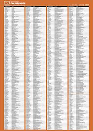 72,1% φροντιστηριο ωθηση σύµφωνα µε τις βάσεις εισαγωγής του ακαδ. Epityxontes Panelladikwn