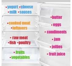 Ideally, all food should be packaged in storage containers that do not allow for it to be. Allentownpa Gov Health Bureau Environmental Health Services Food Protection Services Home Food Safety