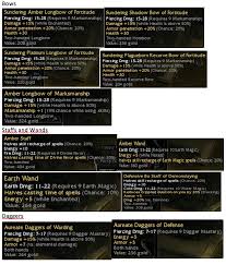 Try using digits and special characters, such as @, #, $ Different Os Weapons And Shields Fds Os Q9 5e Selling Guild Wars Legacy
