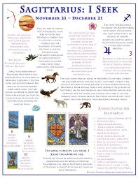 Cheat Sheets Symbolism Of The Zodiac Auntie Moon Numerology Numerology Life Path Astrology