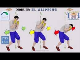 How To Slip Like Mike Tyson In The Peekaboo Style By Cus D 39 Amato The Pppp 02 Part 2 X2f 2 Yo Mike Tyson Workout Mike Tyson Training Boxing Techniques