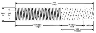 Die Springs Heavy Duty Compression Spring Manufacturer