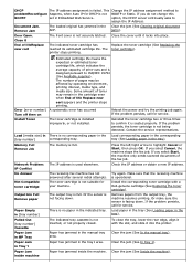 Uploaded on, downloaded 461 times, receiving a 85/100 rating by 311 users. Dell 1135n Door Open Error