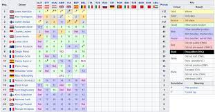 Hamilton mercedes 164 2 v. Formula 1 La Classifica Mondiale Piloti E Costruttori Dopo Il Gp Del Belgio F1 2020