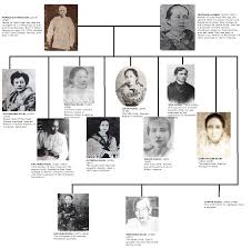 The rizals is considered one of the biggest families during their time. Abigailsm94 Programming Is Our Language