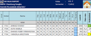 We did not find results for: Leger Nilai K13 Sd Smp Sma Revisi Info Pendidikan Terbaru