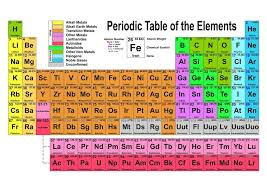 Periodic Table Of Elements With Names And Symbols Pdf Periodic Table Teacher Portfolio Periodic Table Of The Elements