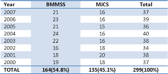 ► international journal of universal pharmacy and life sciences. Pdf Internationalization Of Malaysian Mathematical And Computer Science Journal Semantic Scholar