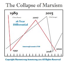 See more of armstrong economics on facebook. The Collapse Of Socialism Marxism Armstrong Economics