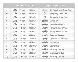 Maximum Speed Chart Wheels Tires Truck Tyres Wheel