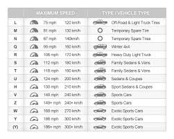 Maximum Speed Chart Truck Tyres Wheels Tires Wheel