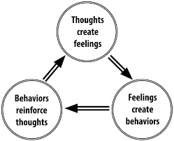 Adhd is a multifactorial disorder, meaning it is influenced by the interaction of genetic and environmental factors on the structure and. Adhd Meaning Symptoms And Treatment Betterhelp