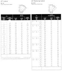 Victaulic Pipe Fittings Dimensions Related Keywords