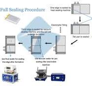 Lab Pouch Cell Vacuum Sealing Machine For Battery Pre ...