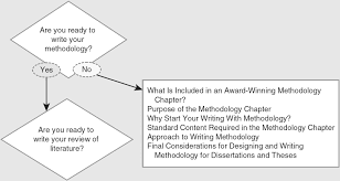 The methodology chapter is perhaps the part of a qualitative thesis that is most unlike its equivalent in a quantitative study. Are You Ready To Write Your Methodology Sage Research Methods