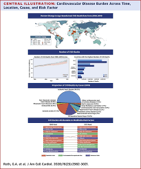 In 1918, many people got very sick, very quickly. Global Burden Of Cardiovascular Diseases And Risk Factors 1990 2019 Update From The Gbd 2019 Study Sciencedirect
