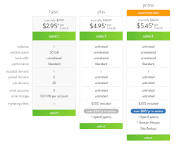 How To Buy Hosting & Domain Name For Your Wordpress Blog