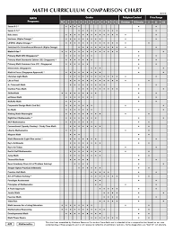 Lin geometry quadrilaterals worksheet answer key / mr lin geometry quadrilaterals worksheet answer key quadrilateral worksheets there are a range of worksheets to help children learn and calculate angles in triangles and quadrilaterals status baper terkini. Math Curriculum Comparison Fraction Mathematics Homeschooling