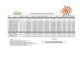 Resep sayur bening sawi hijau tahu / resep sayur b. Update Brosur Dan Perum Grand Sahara Peganden Manyar Grs Facebook