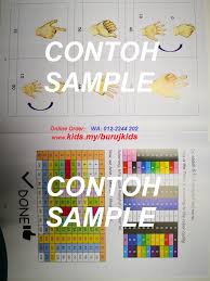 From arabic صِفْر‎ (ṣifr, zero), a semantic loan of sanskrit शून्य (śūnya, empty; Buy Kids Simple Times Table Memorization Book English Malay Online Eromman