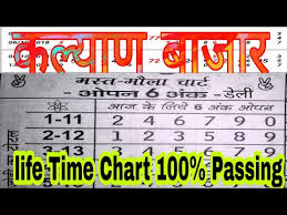 videos matching kalyan life time trick 06 03 2019 revolvy