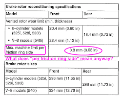 Disc Brake Rotor Size Chart Bedowntowndaytona Com