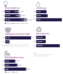 corporate footprint and environmental stewardship leidos