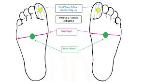 Suffering From A Headache This Foot Reflexology Massage