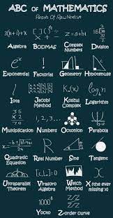 Abc Of Mathematics Math Methods Mathematics Math Vocabulary