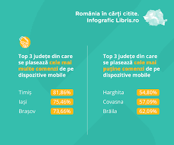 Au fost găsite 9 rezultate, din total 29438 intrări existente în dicționar. Libris Ro A Inregistrat O CifrÄƒ De Afaceri De 11 3 Milioane De Euro In 2019 In CreÈ™tere Cu 36 FaÈ›Äƒ De Anul Precedent Forbes Ro