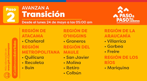 Este lunes, en marco del plan paso a paso, nuevas comunas pasarán a la fase 2, conocida como transición. Nuevos Anuncios Del Minsal En El Plan Paso A Paso