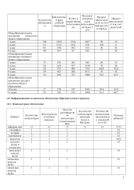 рабочая тетрадь по русскому языку 4 класс исаева скачать Rabochaya Tetrad Po Russkomu Yazyku 3 Klass Isaeva Otvety Skachat Sheet Music Cuet Blog