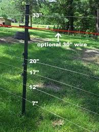 Uses of electric goat fence. Goat Electric Fence Goats Goat Farming Electric Fence